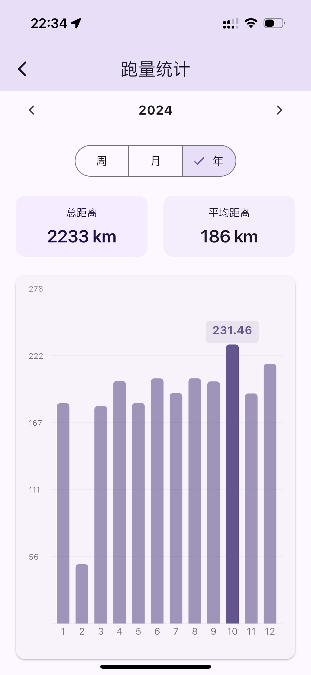 跑量统计